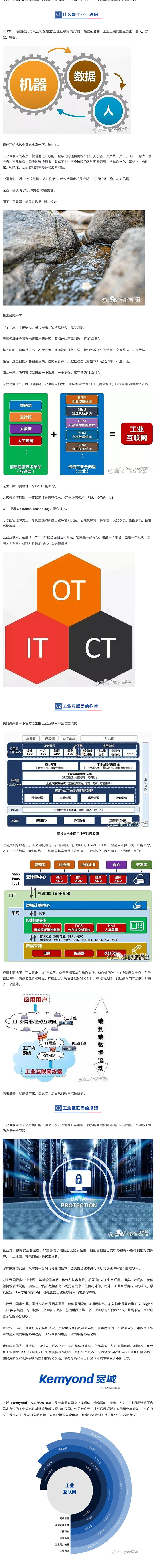 【硬核科普】工業互聯網，你到底有啥用？_美編助手(1).jpg