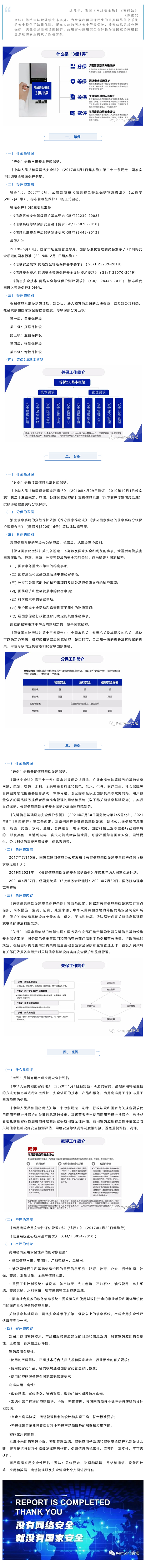 等保、分保、關(guān)保、密評__四道防線守護網(wǎng)絡(luò)信息安全_美編助手.jpg