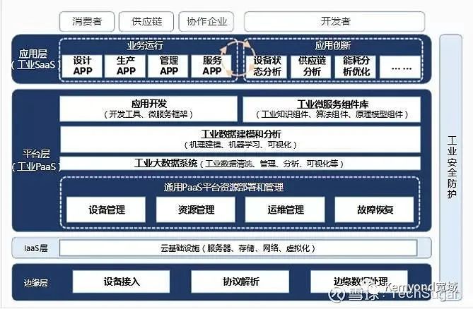 【硬核科普】工業互聯網，你到底有啥用？